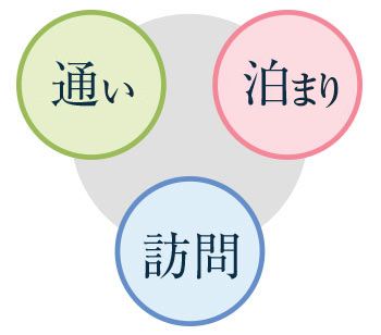 通える　泊まれる　訪問